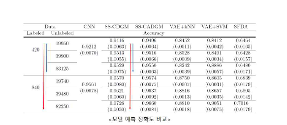 세부 연구주제1의 사례분석 결과