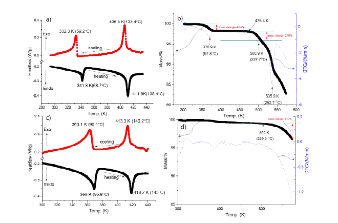 Cu-PEA 단결정의 (a) DSC 곡선, (b) TGA 및 DTG 측정결과 와 Mn-PEA 단결정의 (c) DSC 곡선, (d) TGA 및 DTG 측정결과