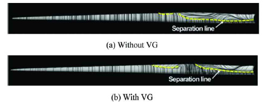 VG 미장착 블레이드(a)와 VG 장착 블레이드(b)의 표면 유선