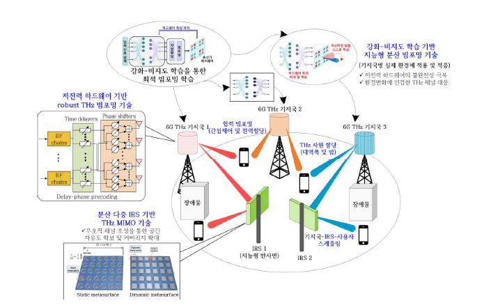 연구 목표 및 연구 범위