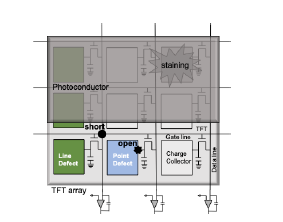 직접방식 평판형 디텍터 의 구조와 다양한 화소결함