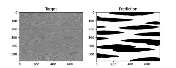 Results of the image segmentation for a randomly selected CT image using U-net