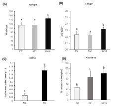 (A, B) Growth performance between freshwater (FW) and seawater (SW) rainbow trout; (C) Iodine content between FW and SW (D) Change in plasma T3 after transfer FW to SW at Day 1 and 15