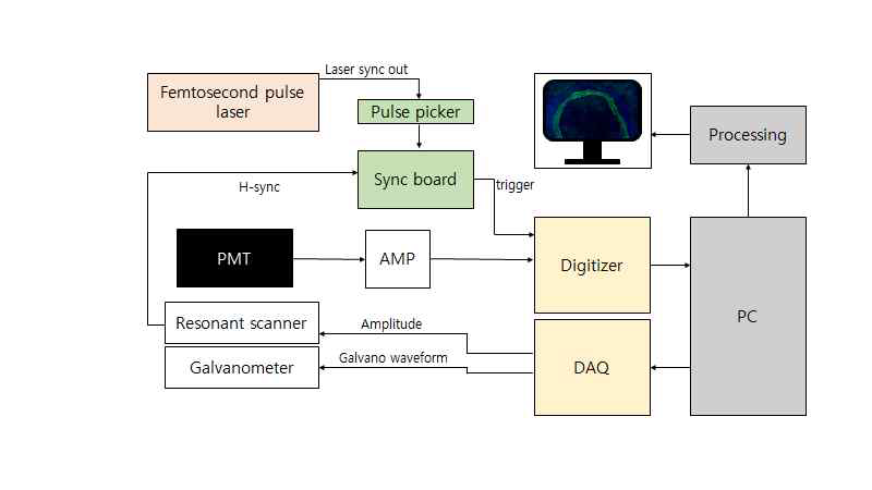 회로부 schematic diagram