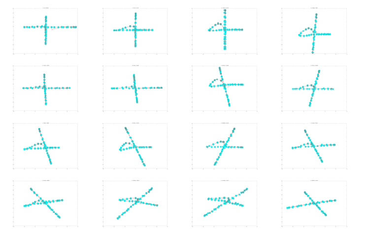 Sample data for position estimation algorithm using deep-learning