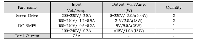 Power consumption of electrical parts