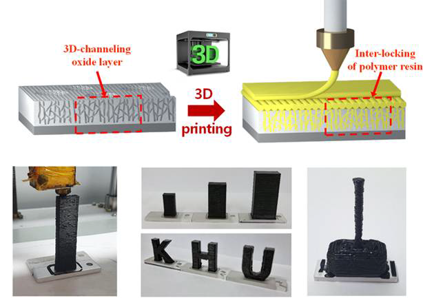 양극 산화 처리된 알루미늄 표면에 고분자 수지를 3D 프린팅한 개략도(윗쪽). 다양한 크기와 모양의 3D 프린팅 고분자 결과물 사진(아래쪽).