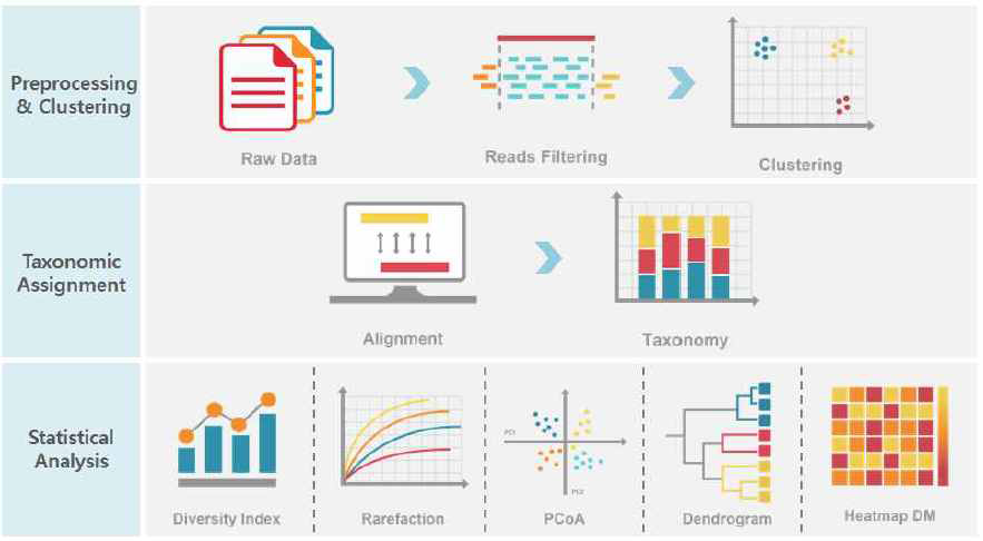 Metagenomics