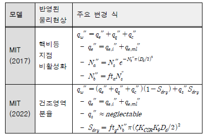 모델별 주요 변경 사항