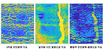 전단응력-형광신호 지도 일치화