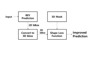 3D-Mask 기반 CNN 기반 Lidar 객체 인식 기술.