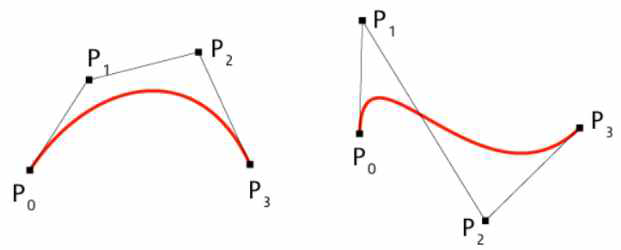 Bezier curve control points