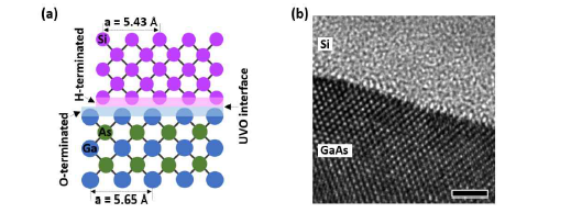 Si/GaAs 이형접합 계면 원자단위 분석.[10]