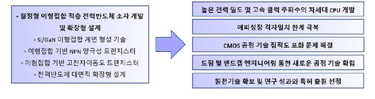 연구 성과 및 기대효과.