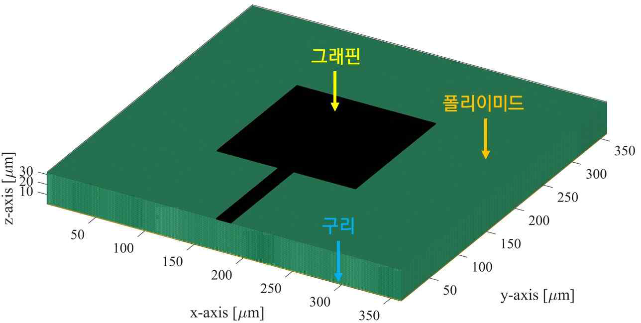 그래핀 기반 THz 대역 안테나