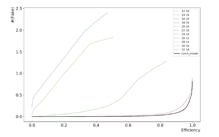 비트 수에 따른 모델의 성능 비교