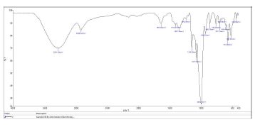 Fourier transform infrared spectroscopy of micro-sized starch particles(Dodam-OSA).