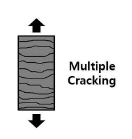 Crack behavior of HPFRCC