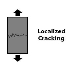 Crack behavior of FRCC