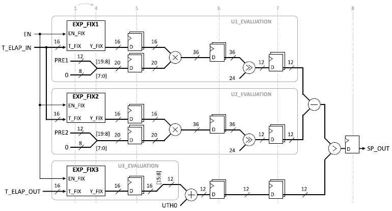 세 개의 TS-EFA 모듈을 이용하여 설계한 SRM 모델 RTL 회로