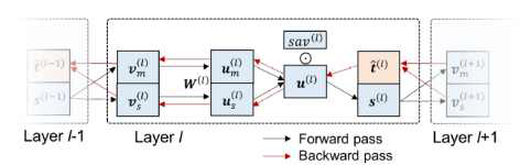 BPTC알고리즘의 computational graph