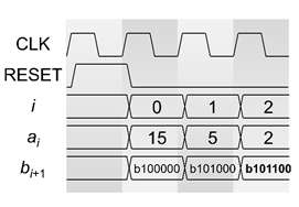 CECAM 인코딩 timing diagram