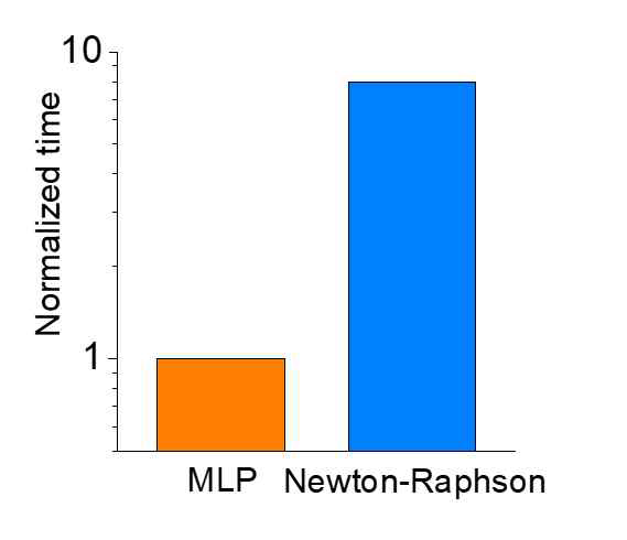 기존 Newton-Raphson 방법 대비 출력전류 예측의 시간효율성