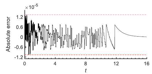 TS-EFA를 이용한 exponential function approximation 에러