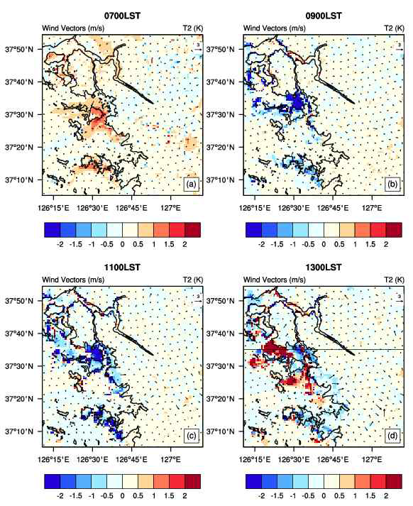 2-m 기온과 10-m 바람벡터의 TIDE1과 CNTL의 차이.(a) 0700LST, (b) 0900 LST, (c) 1100LST, (d)1300LST