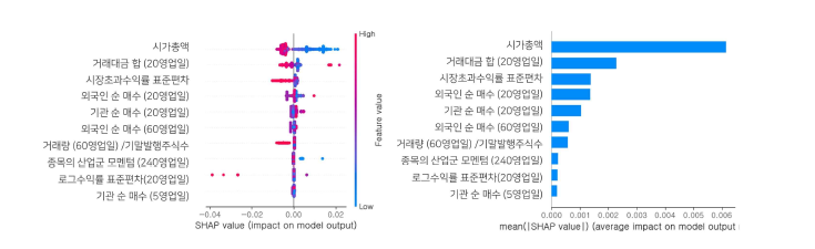 개선된 종목진단 서비스의 SHAP 기반 의사결정 보조 정보 예시