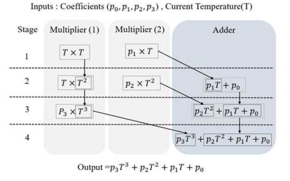 peration flow of the Vopt calculator