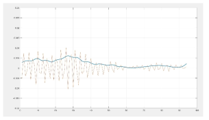 Measured radar signal