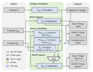 Diagram of the proposed PMIC control algorithm