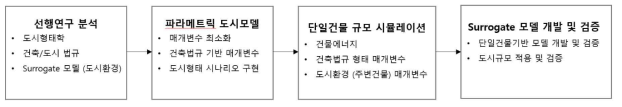 연구수행과정