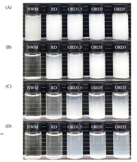 저장 시간(A: 0 hr, B: 2 hrs, C: 2 days, D: 7 days)에 따른 찰옥수수전분(NWM) 및 아밀로펙틴 덱스트린(RD), 1.5%, 3%, or 5% OSA-아밀로펙틴 덱스트린(ORD1.5, ORD3, ORD5) 분산액 사진