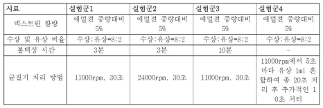 피커링 에멀젼 제조 방법