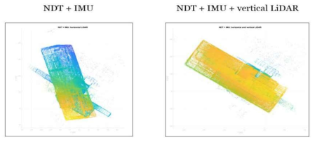 NDT+IMU 기법과 NDT+IMU+Vertical LiDAR 기법간 비교