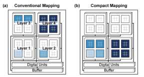 기존 매핑 방법과 본 연구에서 개발한 Compact mapping 방법