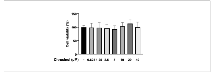 Citrusinol의 in-vitro 독성 평가