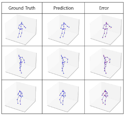 Human3.6M 복원 결과