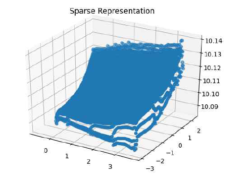 Procrustes low-rank 활용 시 sparse representation 결과