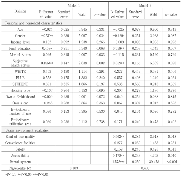 Analysis of Influencing Factors on Satisfaction Using Shared Electric Kickboards