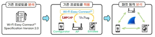 기존 Wi-Fi Easy Connect 프로토콜 분석