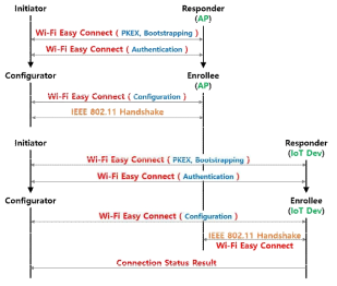 구현한 Wi-Fi Easy Connect 연결과정