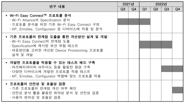 연구 내용 및 수행 일정