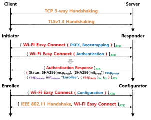 TLSv1.3 환경에서의 Easy Connect 연결과정