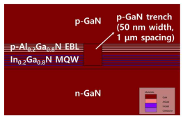 Trench 구조를 적용한 소자 단면도
