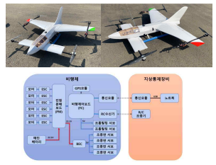 eVTOL Scaled model & System Diagram