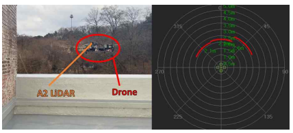 Flight test & object detection reporting by GCS