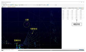 LiDAR Signals monitoring